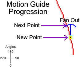 HTML5/Javascript - How to Create a Motion Guide Programmatically