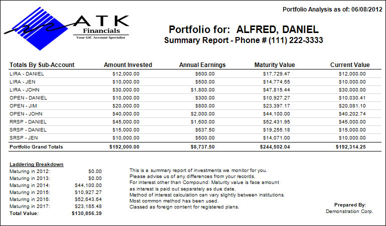 Portfolio Summary/Detail Report