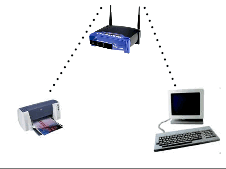 Wireless Networks title=
